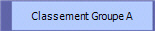 Classement Groupe A
