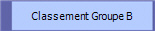 Classement Groupe B